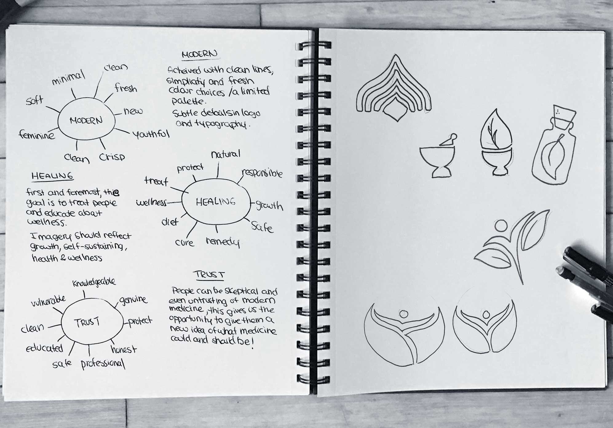 sketches and mind mapping for homeopathy clinic branding