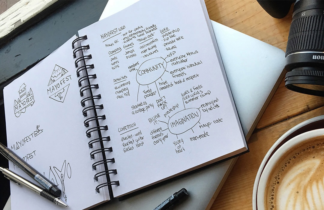 mind mapping and sketching for mayofest branding